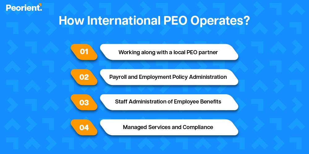 What is International PEO 