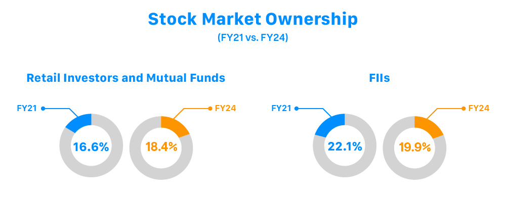 rising equity