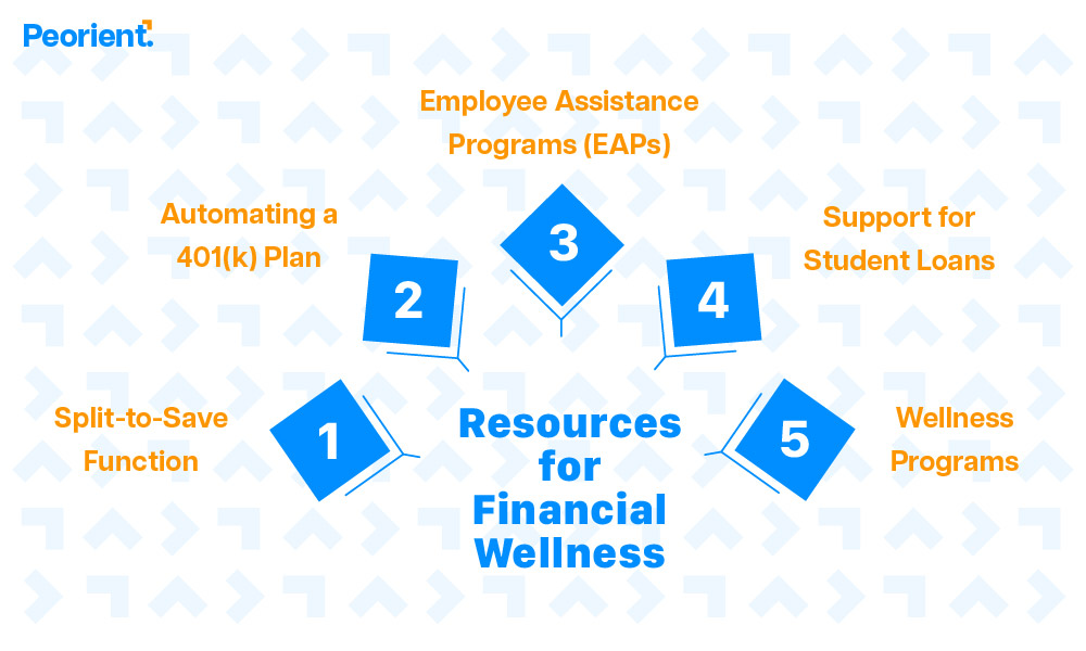 Financial wellness programs