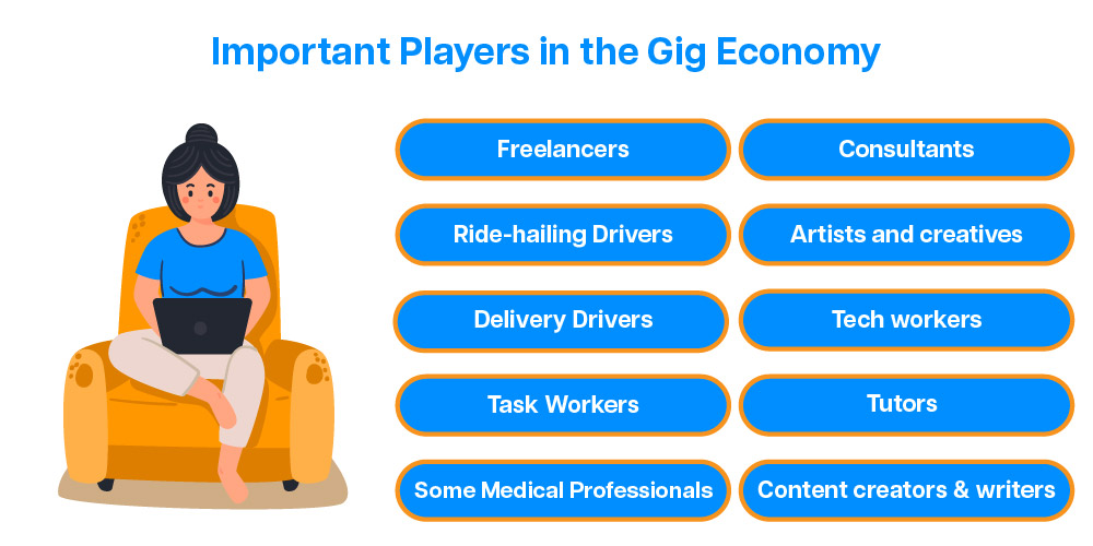 Players in the gig economy