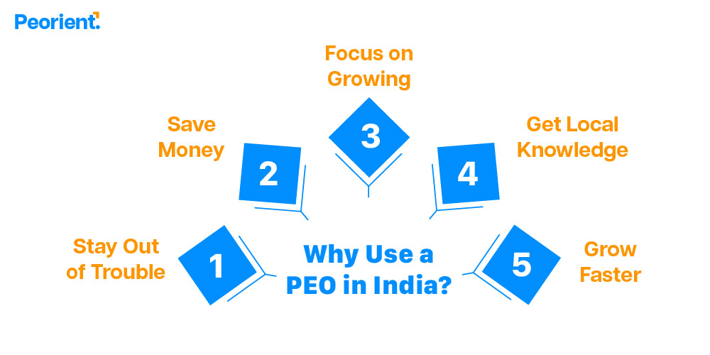  PEO in India