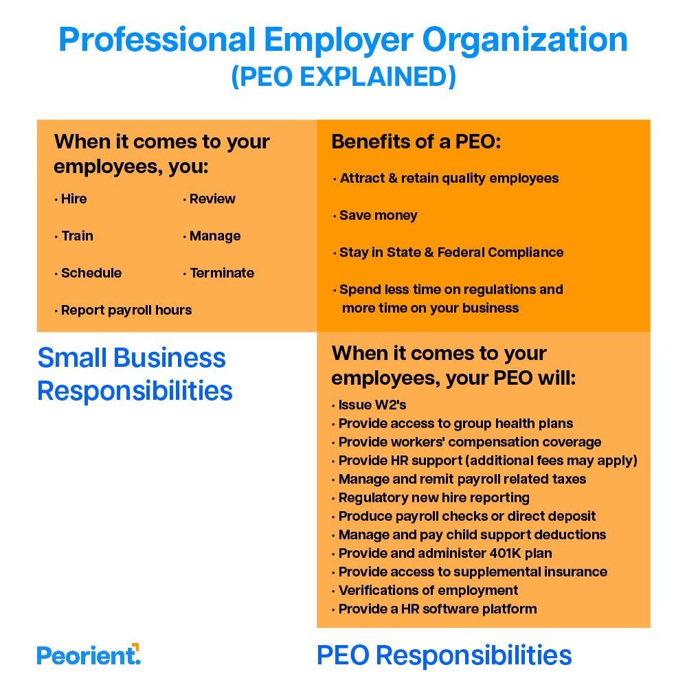 PEO for Small Businesses