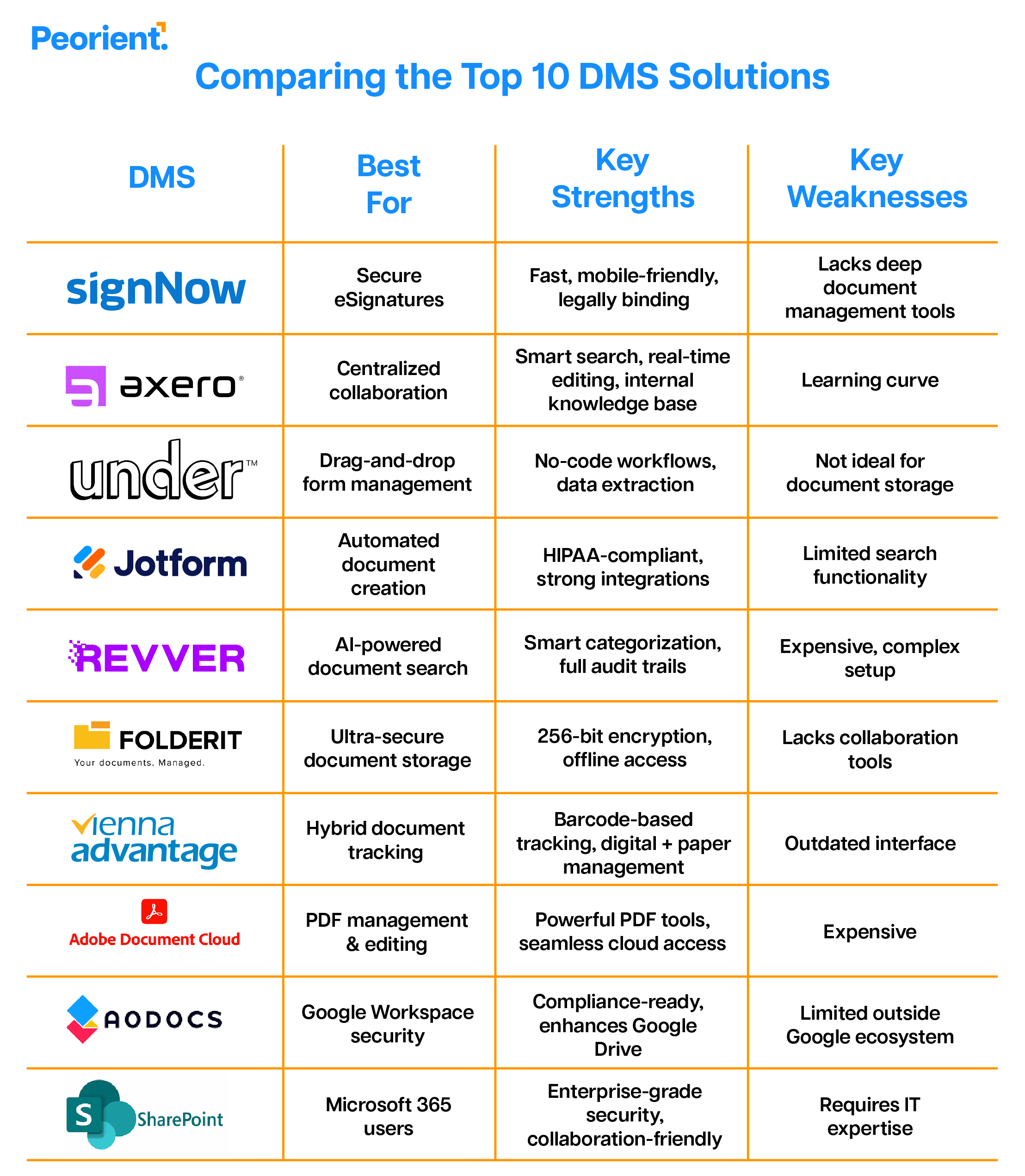 Best Document Management Systems of 2025