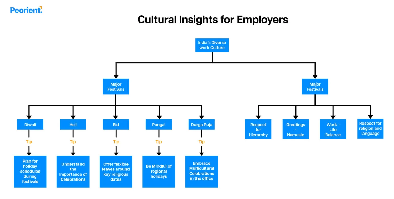 Cultural Insights for Employers