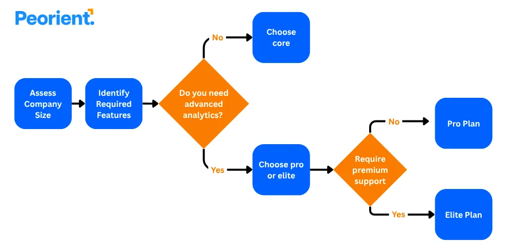 How to Choose the Right BambooHR Plan for Your Business