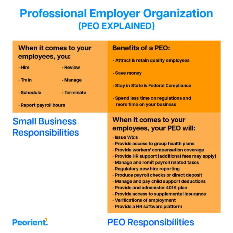 PEO Explained