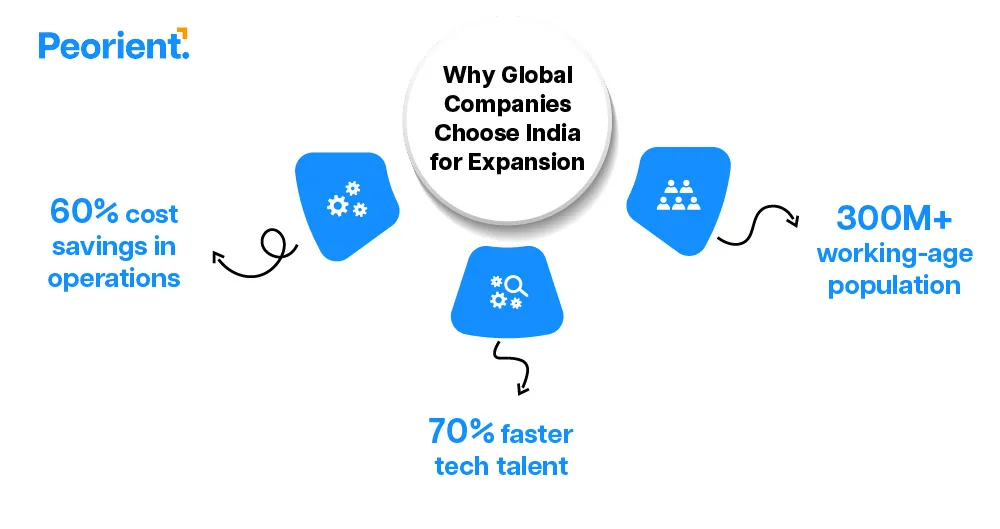 Choosing the right Professional Employer Organization (PEO) in India