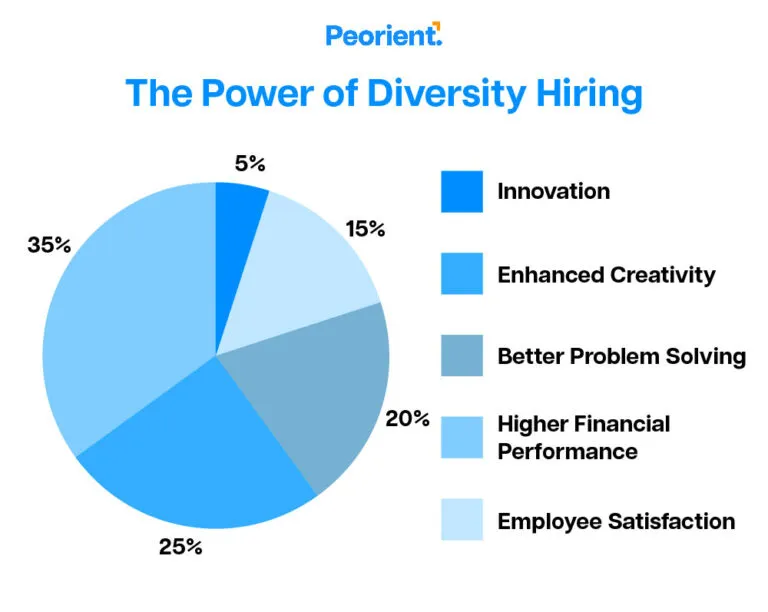 The Power of Diversity Hiring