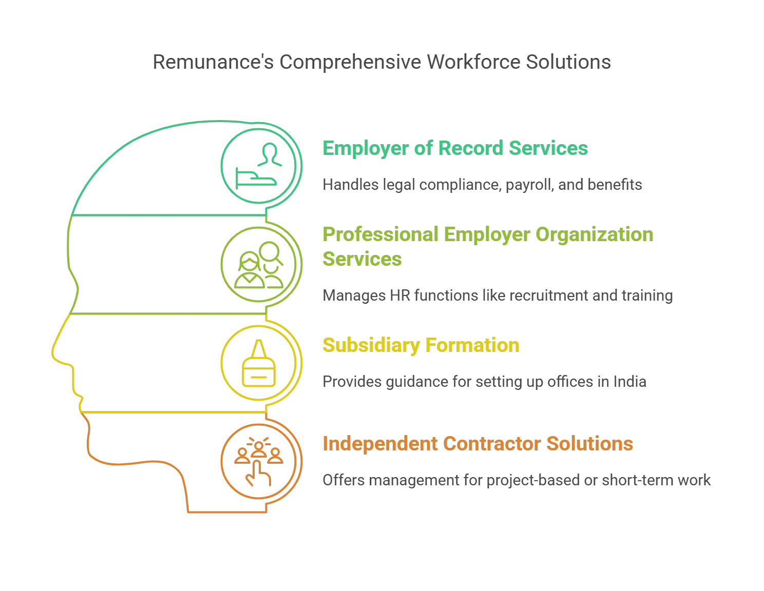 What Does Remunance Offer