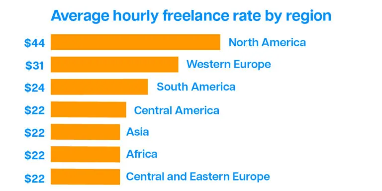 Independent contractors