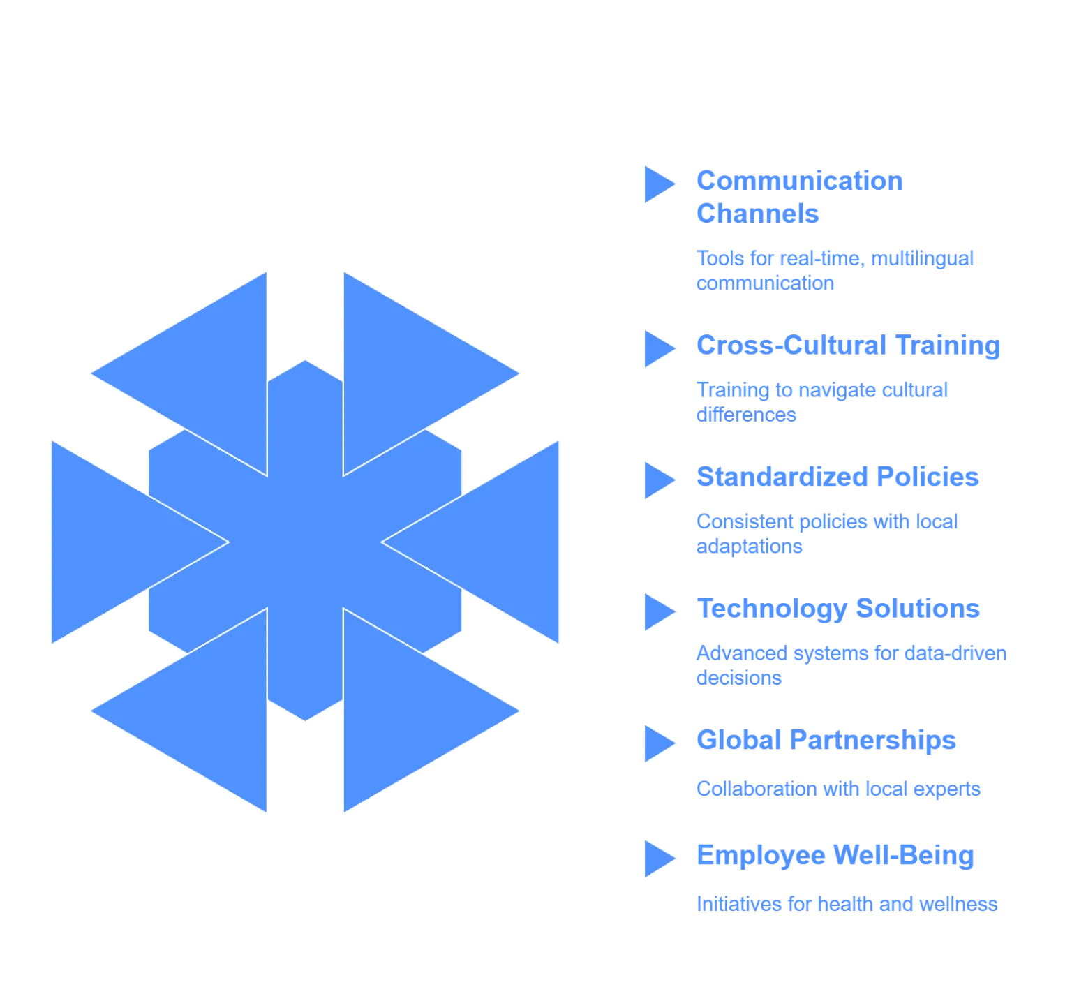 Strategies for Overcoming Global Workforce Management Challenges