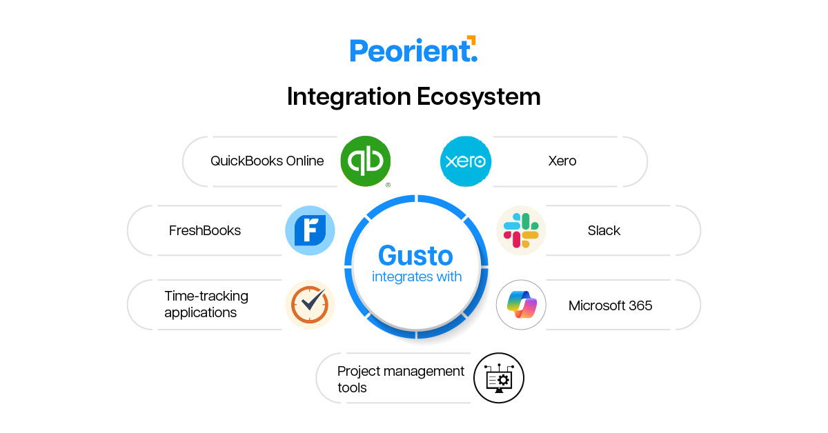 Gusto Integration