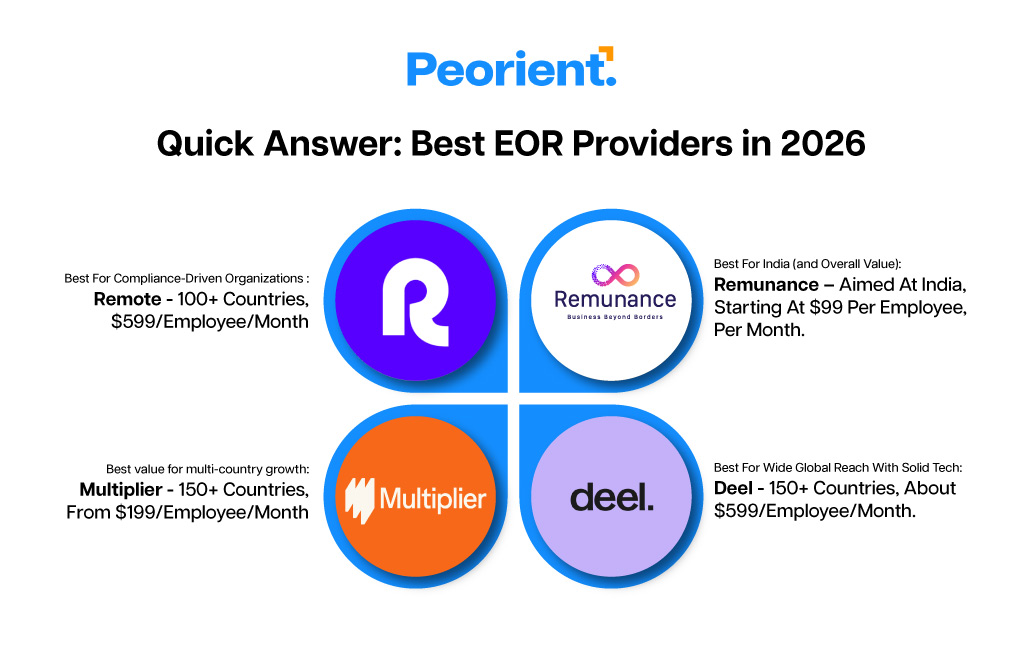Best EOR Providers in 2026
