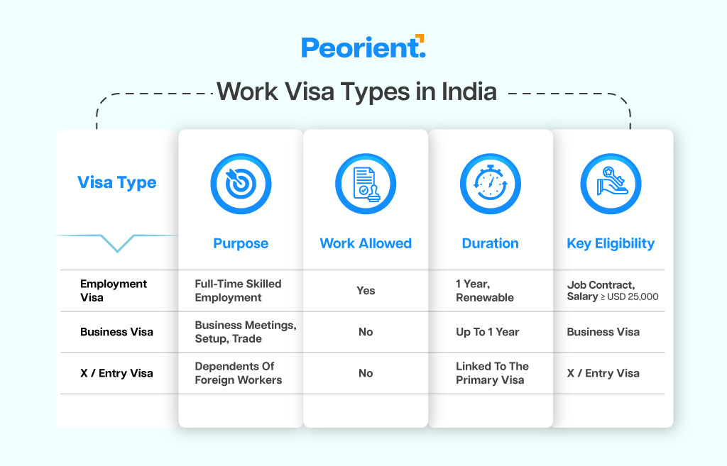 Work Visa Types in India

