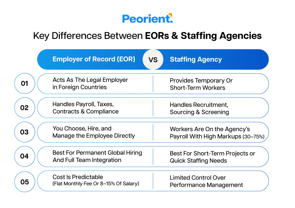 Key Differences Between EORs & Staffing Agency