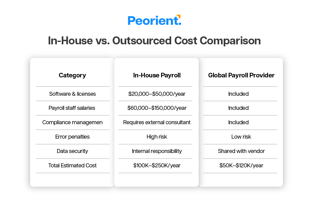 In-House vs. Outsourced Cost Comparison