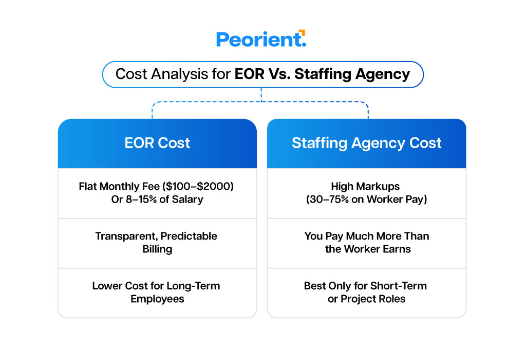 Cost Analysis for EOR vs Staffing Agency