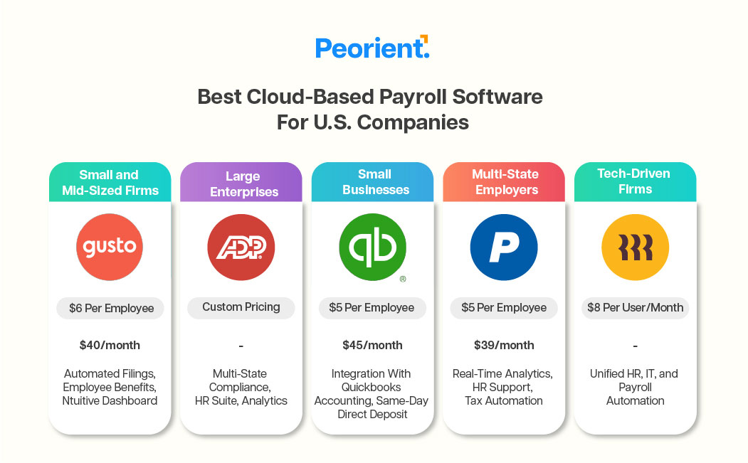 Best-Cloud-Based-Payroll-Software