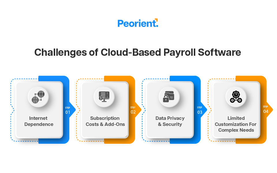 Challenges-of-Cloud-Based-Payroll-Software2