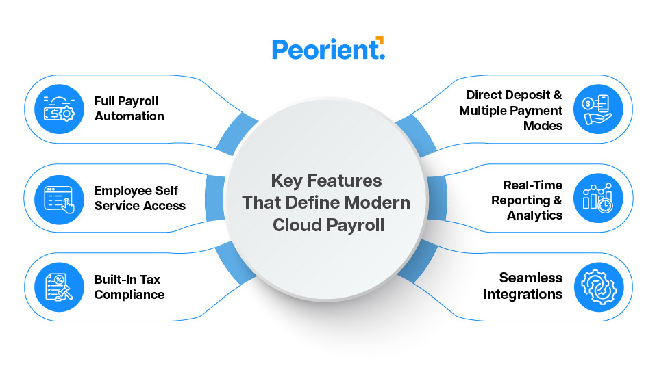 Key Features That Define Modern Cloud Payroll