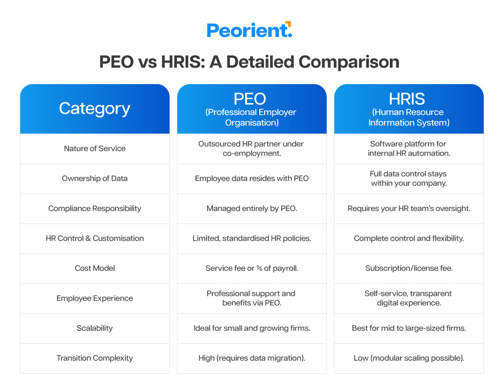 hris vs peo