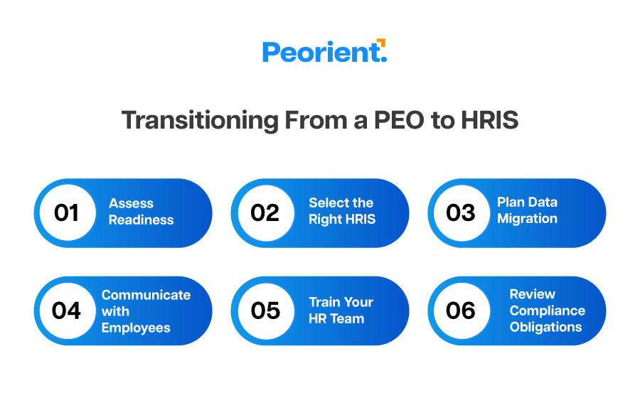Transitioning from a PEO to an HRIS