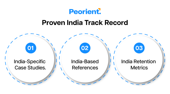 Proven India Track Record