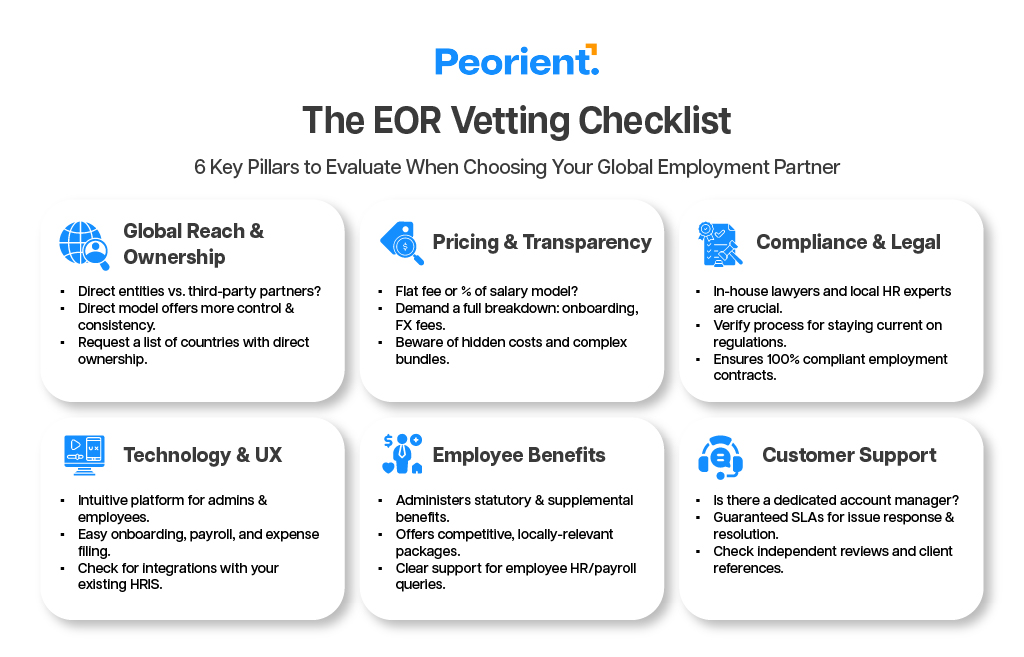The EOR Vetting Checklist