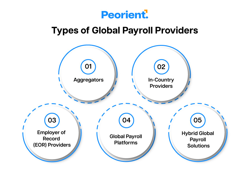 Types of Global Payroll