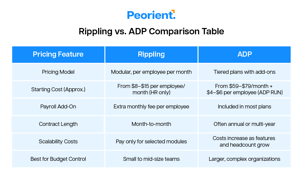Rippling vs. ADP Comparison Table