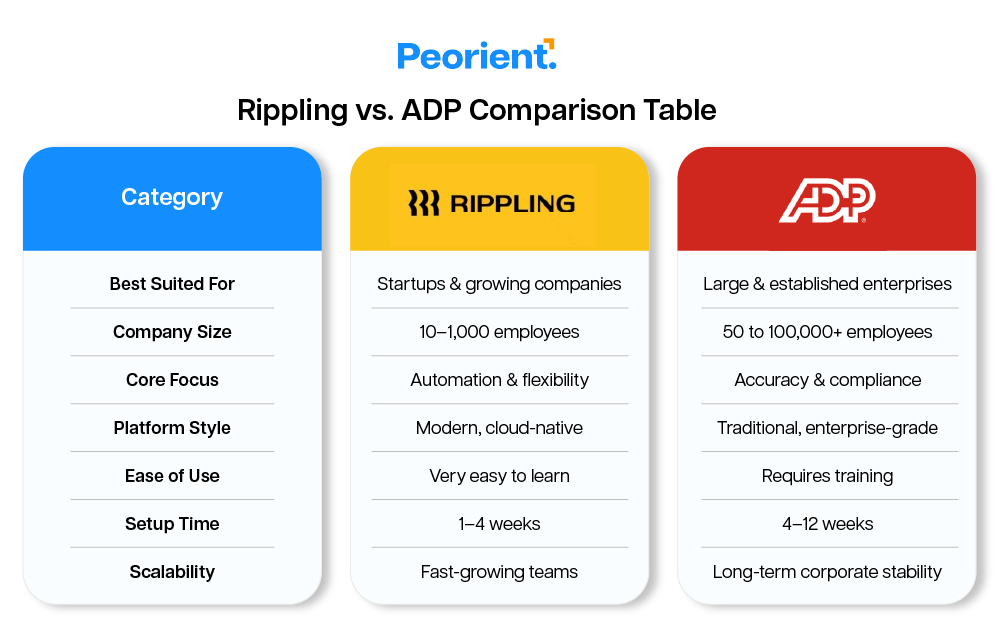 Rippling vs. ADP — At a Glance
