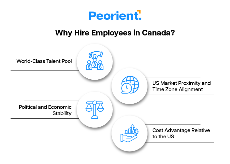 Why Hire Employees in Canada