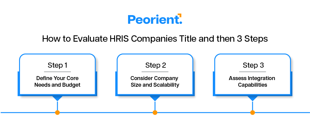 How to Evaluate HRIS Companies: A 3-Step Framework