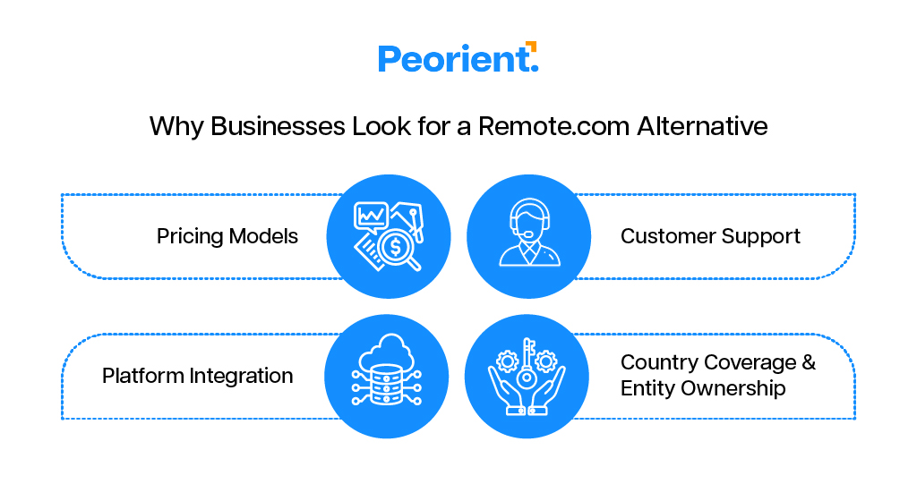Why Businesses Look for a Remote.com Alternative