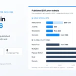 Best EOR in India 2026: 12 Providers Compared