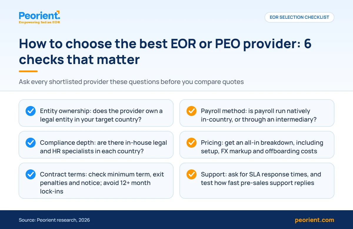 Checklist infographic of six checks for choosing the best EOR or PEO provider, from entity ownership to contract terms