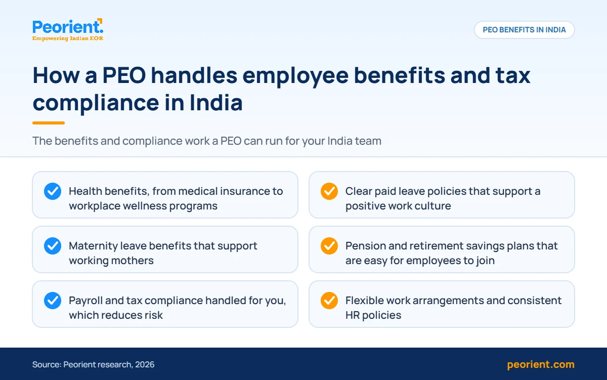How a PEO handles employee benefits and tax in India Checklist of how a PEO handles employee benefits and tax compliance in India, from health insurance to pension plans